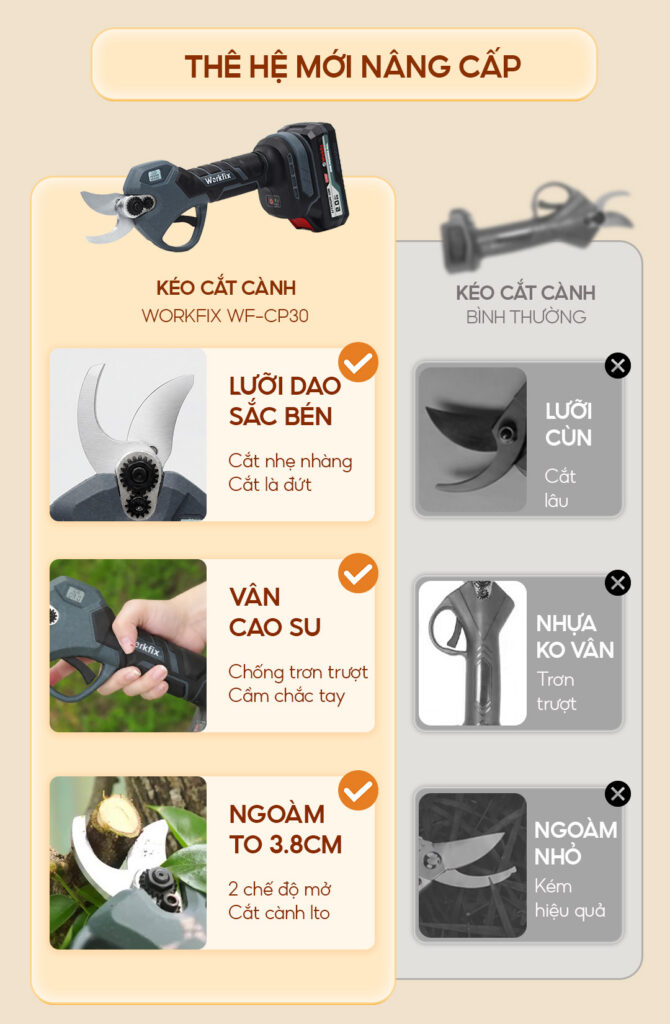 WF CP30PRO so sanh tu lam